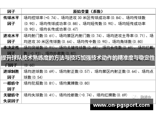 提升球队技术熟练度的方法与技巧加强技术动作的精准度与稳定性