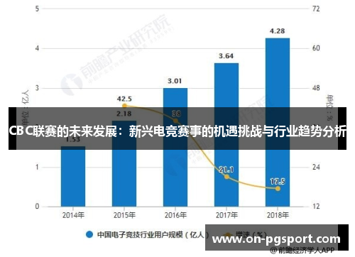 CBC联赛的未来发展：新兴电竞赛事的机遇挑战与行业趋势分析