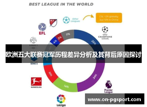 欧洲五大联赛冠军历程差异分析及其背后原因探讨