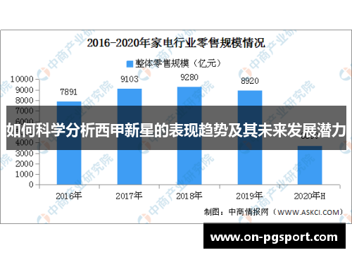 如何科学分析西甲新星的表现趋势及其未来发展潜力