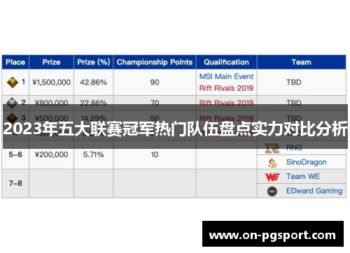 2023年五大联赛冠军热门队伍盘点实力对比分析