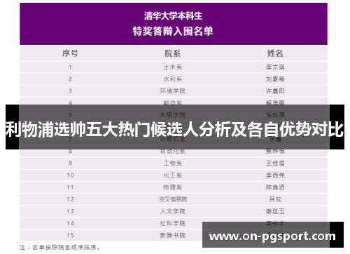利物浦选帅五大热门候选人分析及各自优势对比