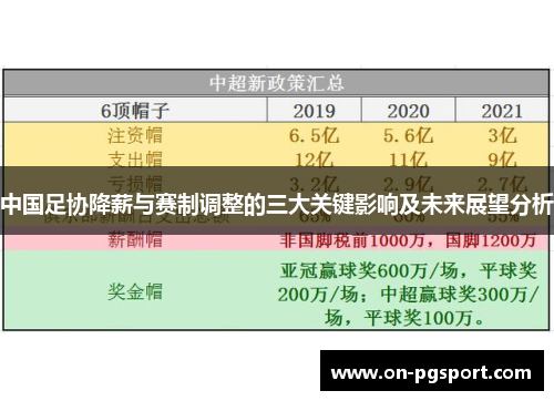 中国足协降薪与赛制调整的三大关键影响及未来展望分析