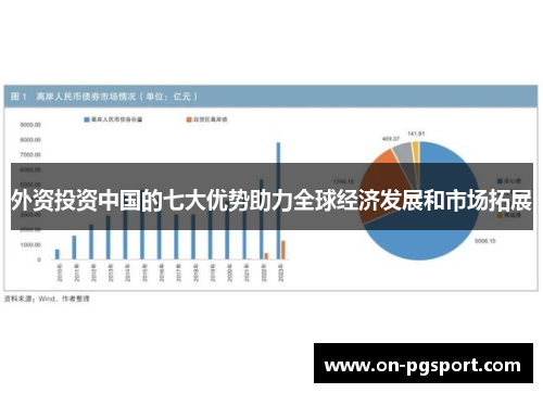 外资投资中国的七大优势助力全球经济发展和市场拓展