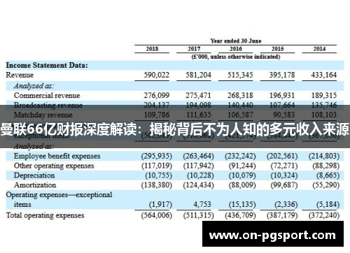 曼联66亿财报深度解读：揭秘背后不为人知的多元收入来源