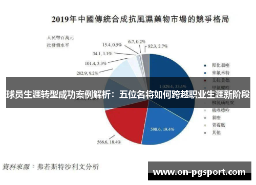 球员生涯转型成功案例解析：五位名将如何跨越职业生涯新阶段