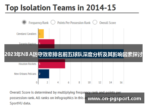 2023年NBA防守效率排名前五球队深度分析及其影响因素探讨