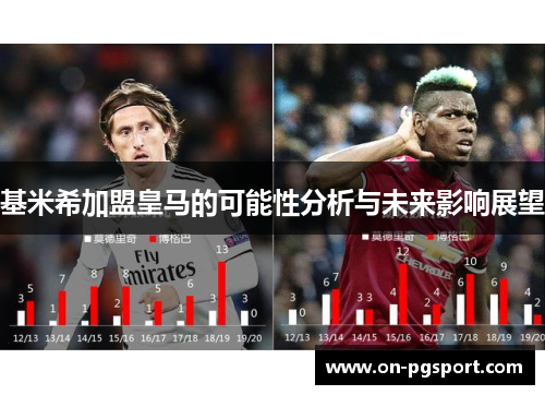 基米希加盟皇马的可能性分析与未来影响展望