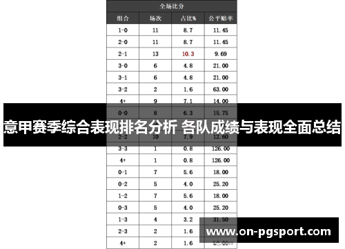 意甲赛季综合表现排名分析 各队成绩与表现全面总结