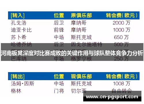 河南板凳深度对比赛成败的关键作用与球队整体竞争力分析
