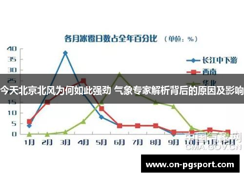 今天北京北风为何如此强劲 气象专家解析背后的原因及影响