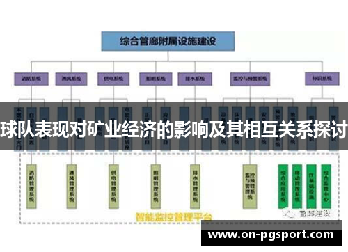 球队表现对矿业经济的影响及其相互关系探讨