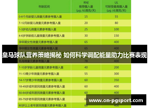 皇马球队营养策略揭秘 如何科学调配能量助力比赛表现