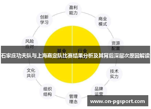 石家庄功夫队与上海嘉定队比赛结果分析及其背后深层次原因解读
