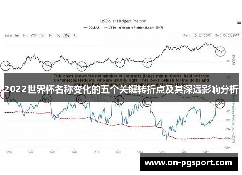 2022世界杯名称变化的五个关键转折点及其深远影响分析
