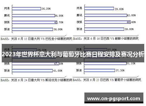 2023年世界杯意大利与葡萄牙比赛日程安排及赛况分析