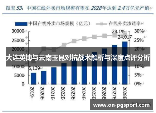 大连英博与云南玉昆对抗战术解析与深度点评分析