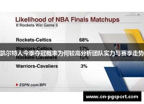 凯尔特人今季夺冠概率为何较高分析团队实力与赛季走势