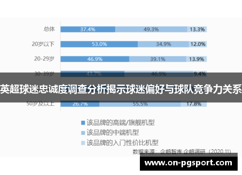 英超球迷忠诚度调查分析揭示球迷偏好与球队竞争力关系