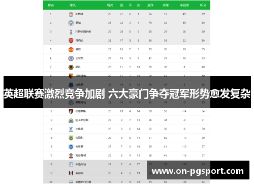 英超联赛激烈竞争加剧 六大豪门争夺冠军形势愈发复杂