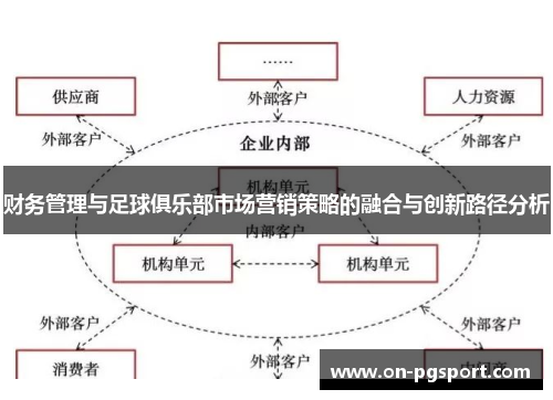 财务管理与足球俱乐部市场营销策略的融合与创新路径分析