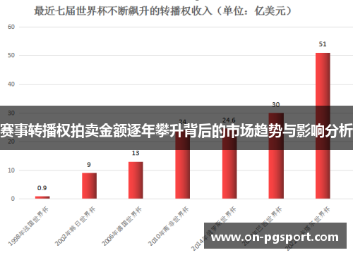 赛事转播权拍卖金额逐年攀升背后的市场趋势与影响分析