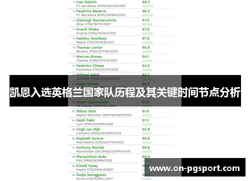 凯恩入选英格兰国家队历程及其关键时间节点分析