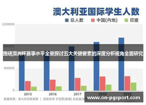 围绕澳洲杯赛事水平全景探讨五大关键要素的深度分析视角全面研究