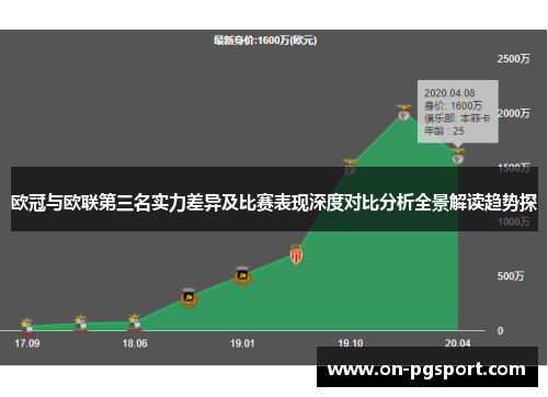 欧冠与欧联第三名实力差异及比赛表现深度对比分析全景解读趋势探